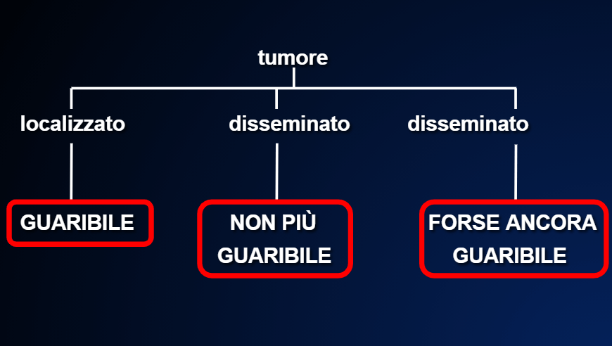 4_gravità-tumori