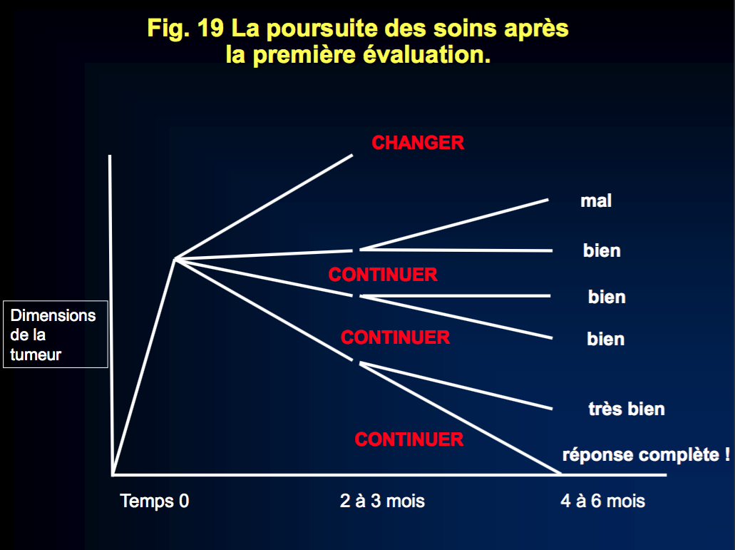 19-La poursuite des soins après la première évaluation.