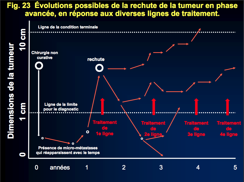 27-Déterminants cliniques des choix médicaux.