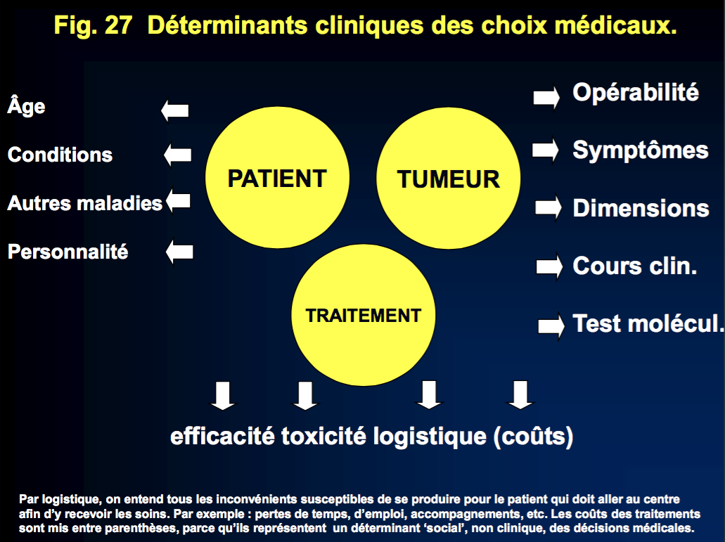 27-Déterminants cliniques des choix médicaux.